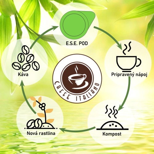 La Tazza d'Oro ese pody espresso 18ks – Obrázok 4